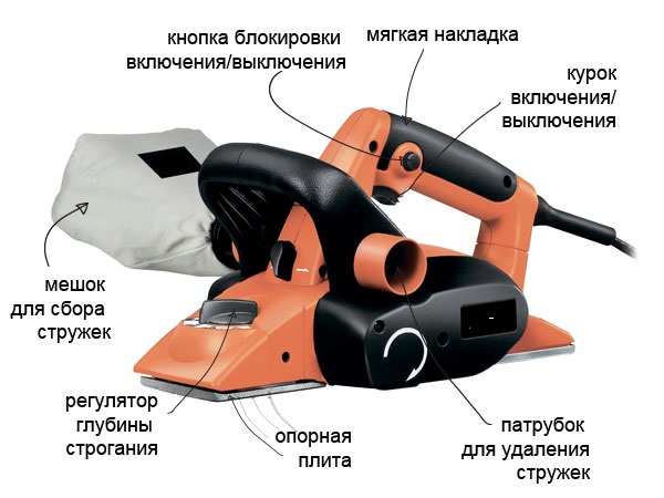  Diseño de electroplanos