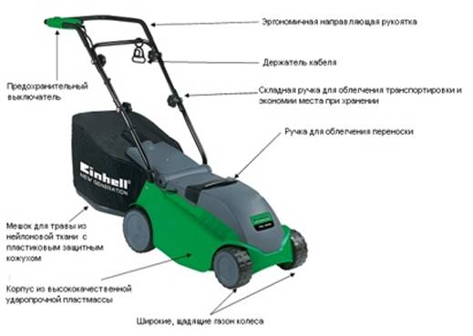  Construcción de modelo eléctrico