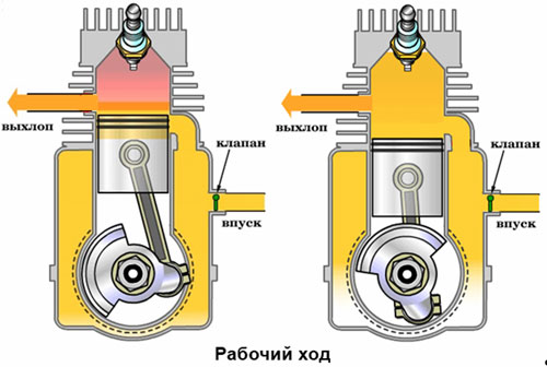  Motor de dos tiempos