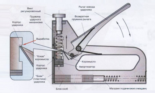  Dispositivo raspador
