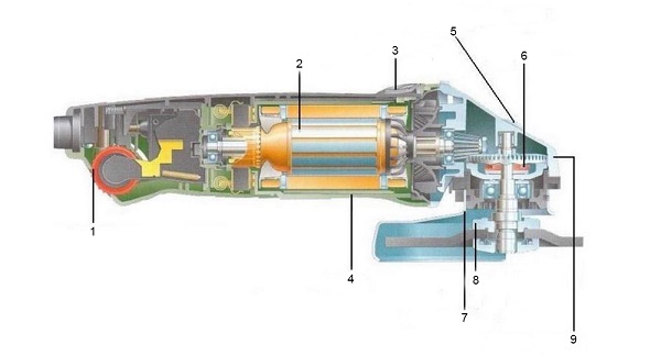  La estructura del molinillo.