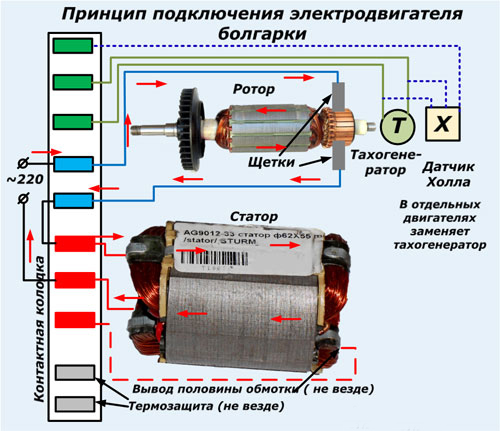  Diagrama de conexión del molinillo.