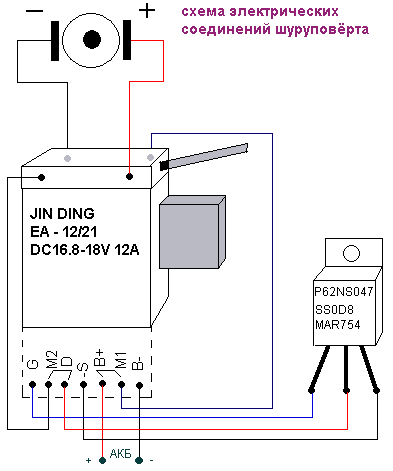  Esquema