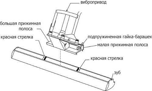  Vibrolaths esquema