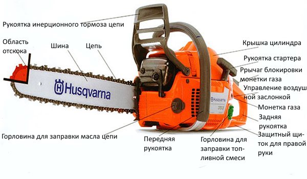  Diseño de motosierra