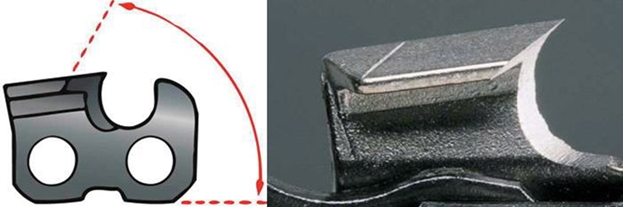  Esquema de afilado