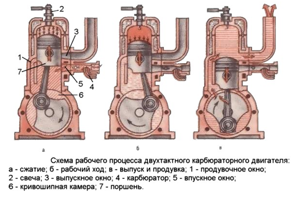  Motor de carburador