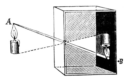  Dibujo de cámara