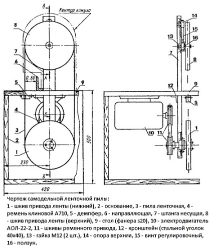  Diseño de sierra
