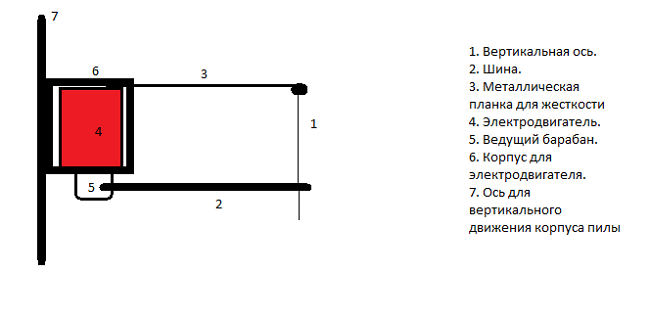 Esquema