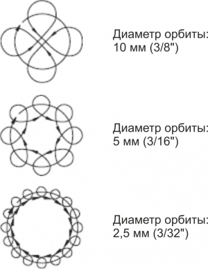  Movimientos circulares