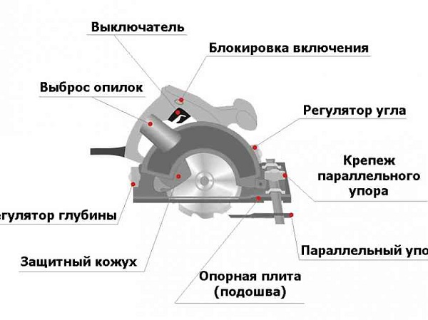  Diseño de sierra circular