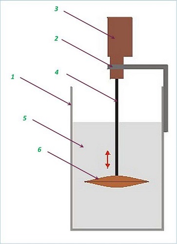  Mezclador de concreto tipo vibración