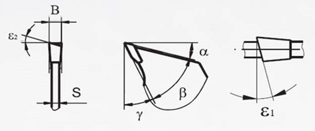  Esquema de afilado