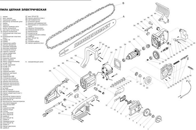  Set completo de una sierra.
