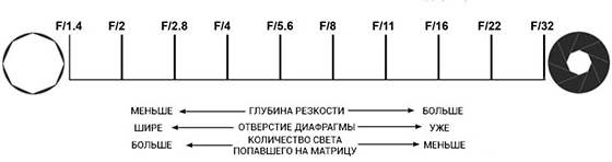  Aperture