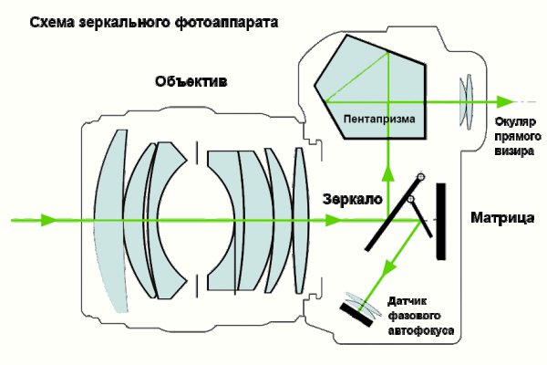  Esquema