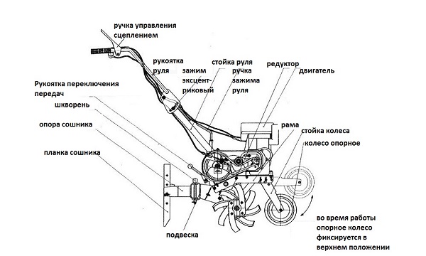  Dispositivo cultivador