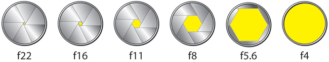  Aperture