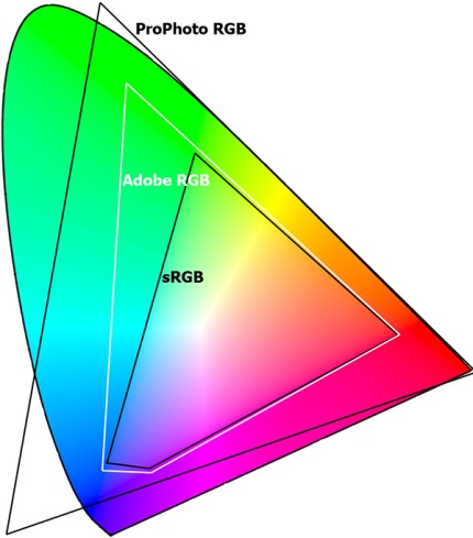  Espacio de color