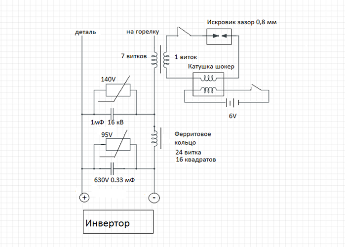  Esquema