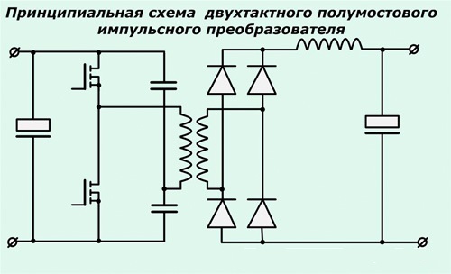  Esquema