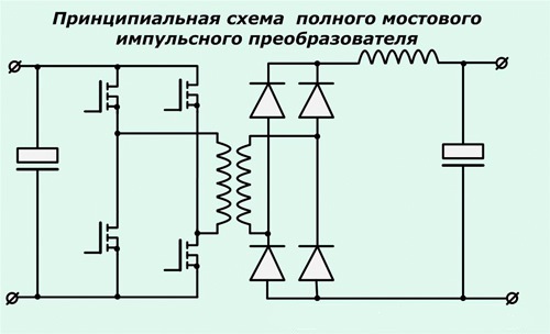  Esquema