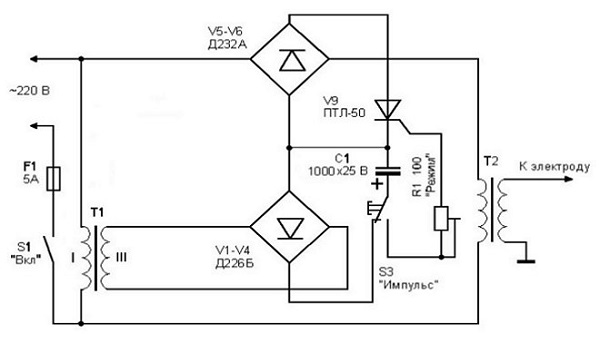  Diagrama de bloques