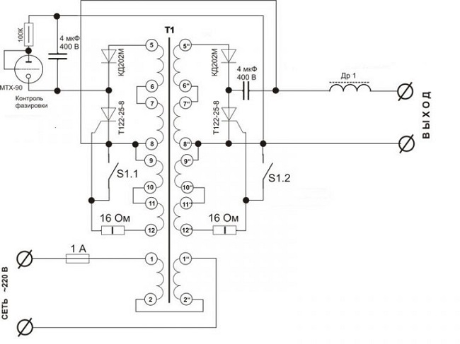  Esquema