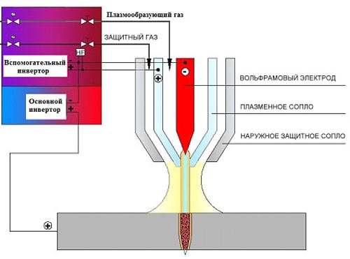  Proceso de soldadura