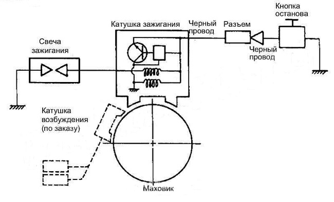  Diagrama de cableado