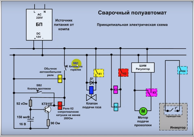  Esquema