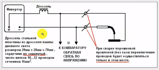  Esquema 1