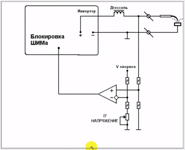  Esquema 2
