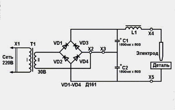 Esquema