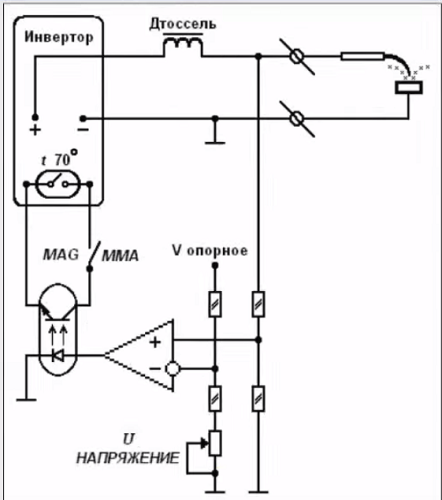  Esquema 3