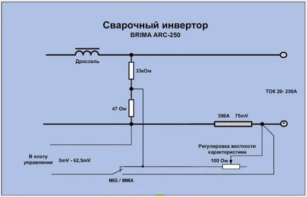  Esquema 4