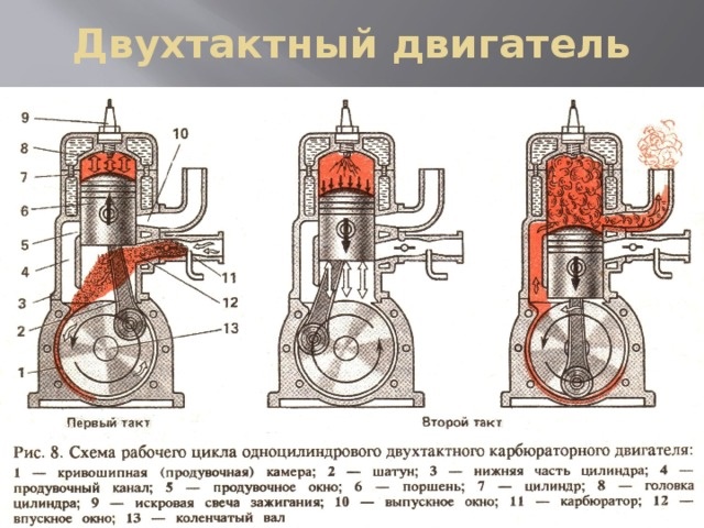  Motor de dos tiempos