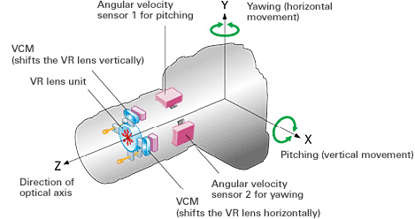  VR - estabilización óptica de imagen