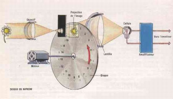  Telescopio electrico