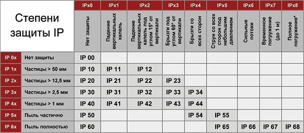  Calificación IP