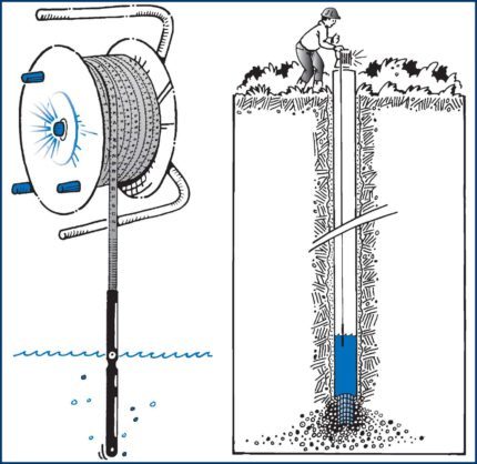  La distancia del suelo al espejo de agua.