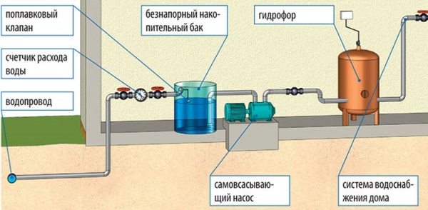  Circuito de estabilizacion de presion