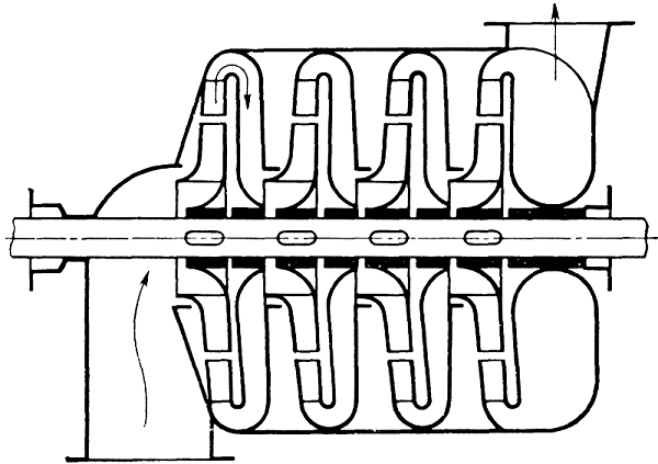  Diseño del dispositivo