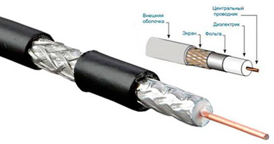  Cable coaxial