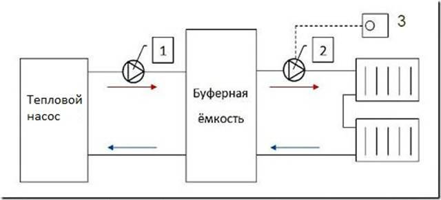  Esquema