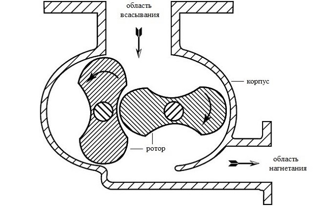  Dispositivo de bomba