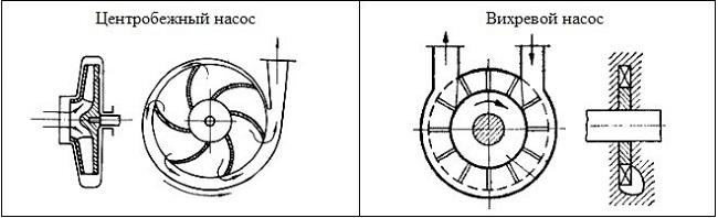  Distinción