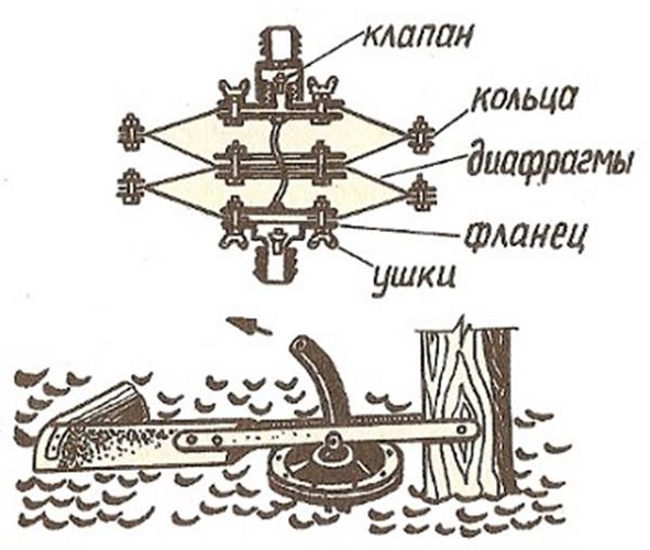  Apertura del anillo