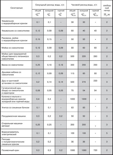  Tabla 1
